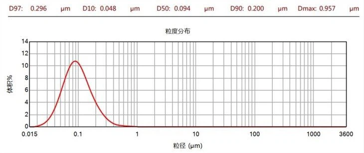 21.1 ultra high purity alumina(1.24)